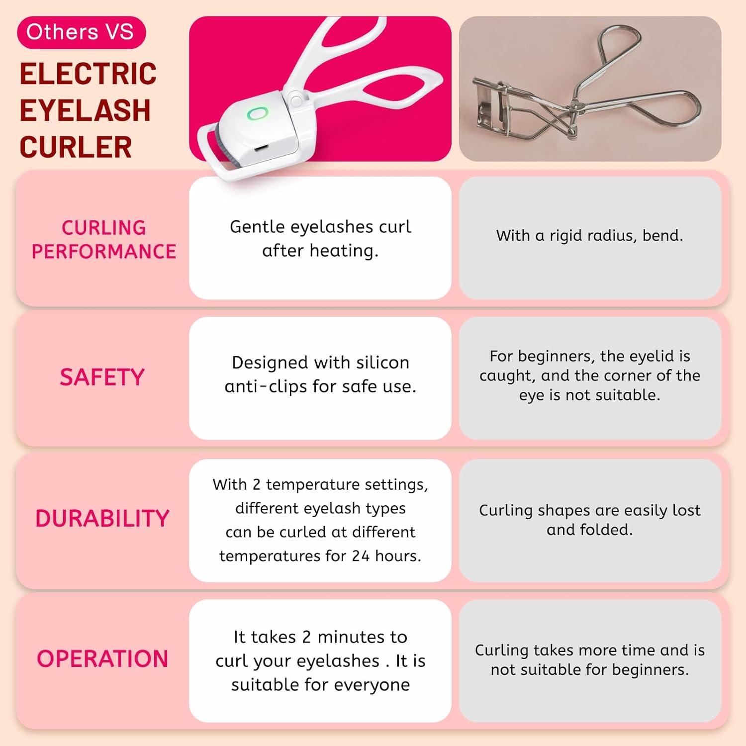 Electric Eyelash Curler with pack of 2 3D Fake Eyelashes and Glue